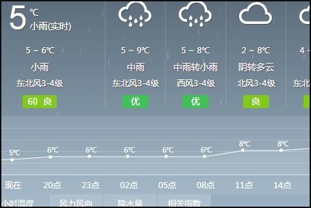 今日天气几点下雨(给我查一下今天的天气预报几点下雨) 今日天气几点下雨(给我查一下今天的天气预报几点下雨)