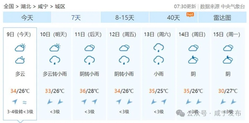 平邑天气预报（平邑天气预报7天）