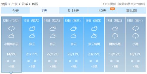 查看15天气预报（15天气预报查询 气温）