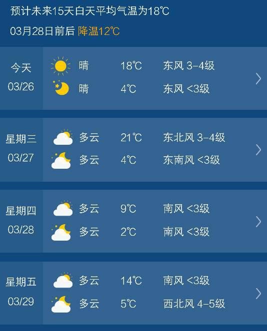 许昌天气预报15天（许昌天气预报15天查询百度）