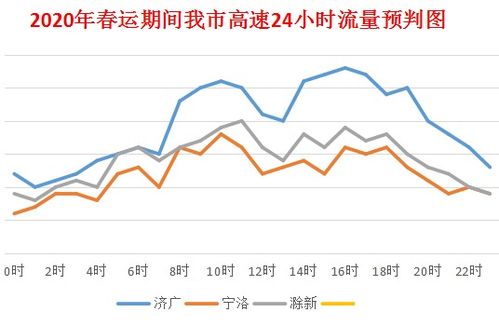 南京天气预报一周（南京一个月的天气预报30天）