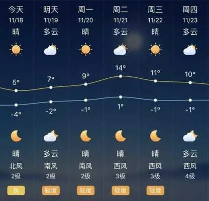 全国各省会城市天气预报（全国各省会城市天气预报最新）