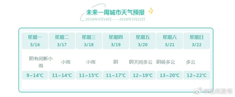 凤城天气预报(凤城天气预报一周 7天) 凤城天气预报(凤城天气预报一周 7天)