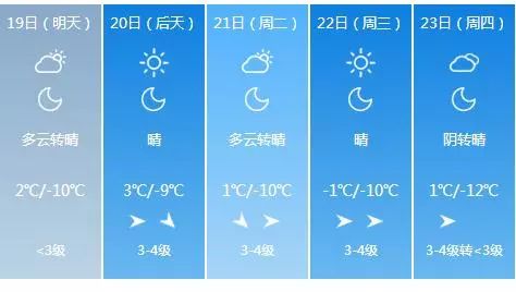 青岛天气预报一周7天（青岛天气预报一周7天10天15天一）