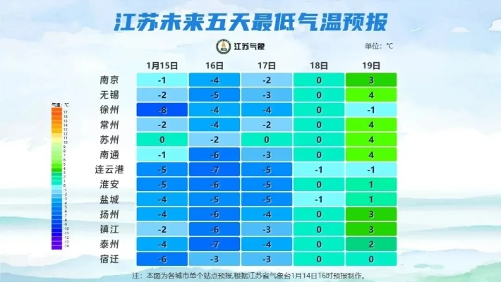 无锡天气（无锡天气官方）
