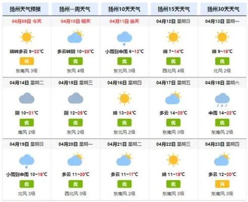 敖汉旗天气预报的简单介绍