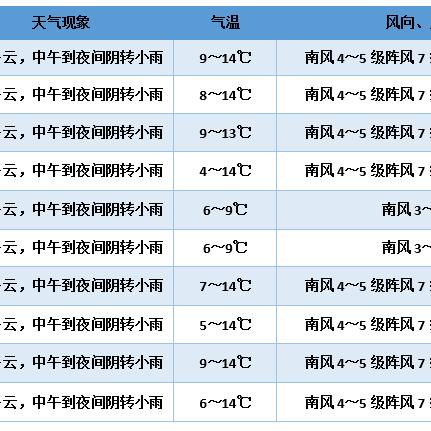 济南天气预报24小时（济南天气预报24小时详情）