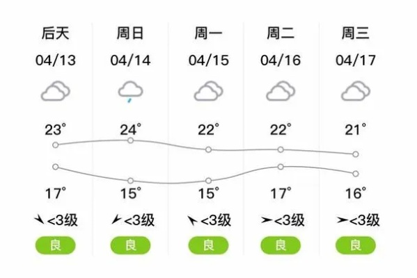 溧阳天气（溧阳天气预报30天准确）