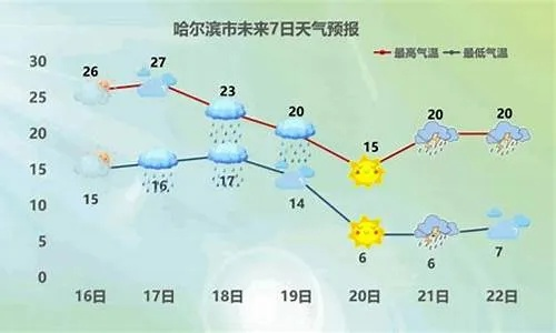 安达天气预报（安达天气预报十五天查询）