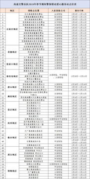 过去的天气记录怎么查询（天气预报回看14天）