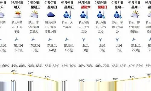 未来一个月天气预报(未来一个月天气预报45天查询) 未来一个月天气预报(未来一个月天气预报45天查询)