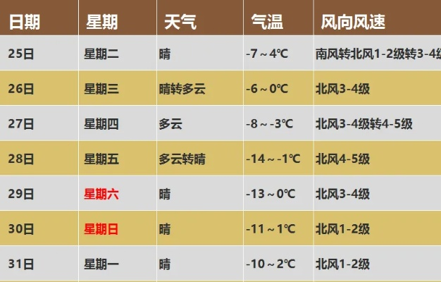 天气预报2345（公主岭一周天气预报2345）