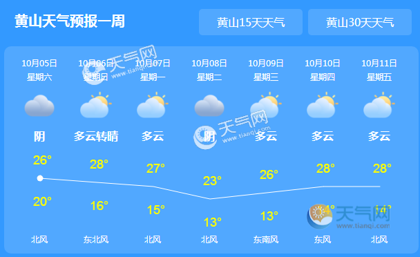 黄山天气预报15天查询(黄山市15天气预报15天) 黄山天气预报15天查询(黄山市15天气预报15天)