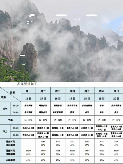 黄山天气预报15天查询(黄山市15天气预报15天) 黄山天气预报15天查询(黄山市15天气预报15天)