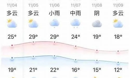 渑池天气预报（河南三门峡渑池天气预报）