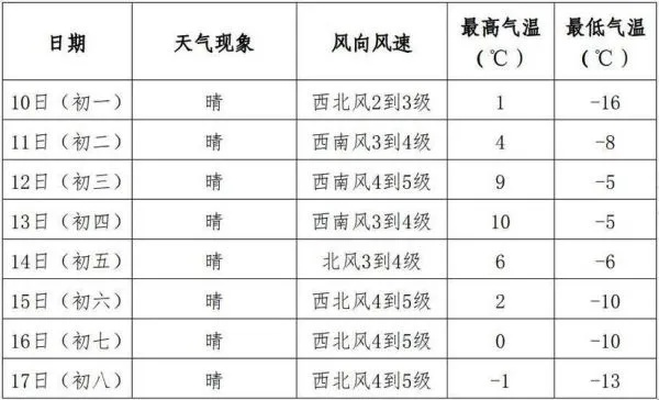 阜新天气预报15天（阜新天气 预报）