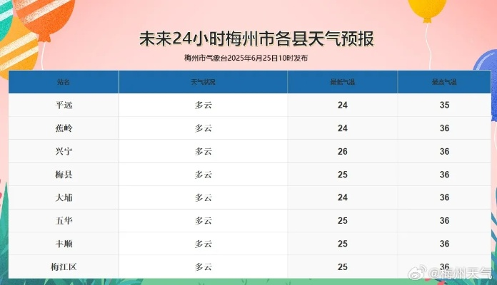 历史天气预报（广州历史天气预报）