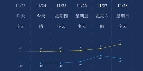松原市天气预报（松原市天气预报15天查询结果）