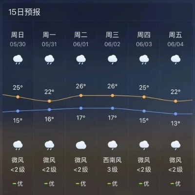 富源天气预报（富源天气预报15天查询）