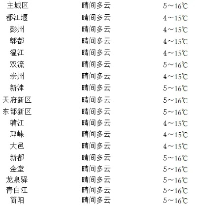 饶阳天气预报（饶阳天气预报一周7天）