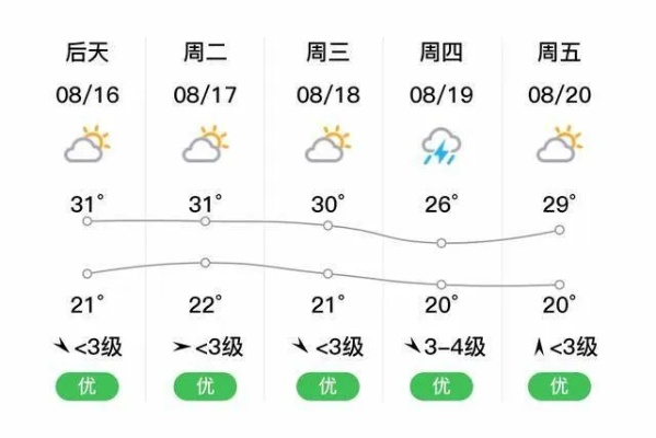 饶阳天气预报（饶阳天气预报一周7天）