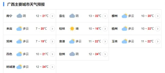 广西最新天气预报（广西天气预报权威发布）