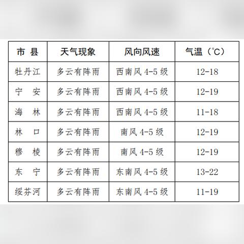 牡丹江天气预报15天查询（牡丹江天气预报15  百度  百度）
