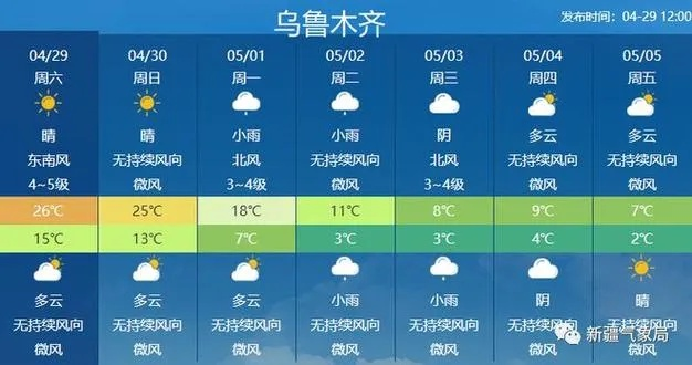 哈密天气预报（哈密天气预报40天查询结果）