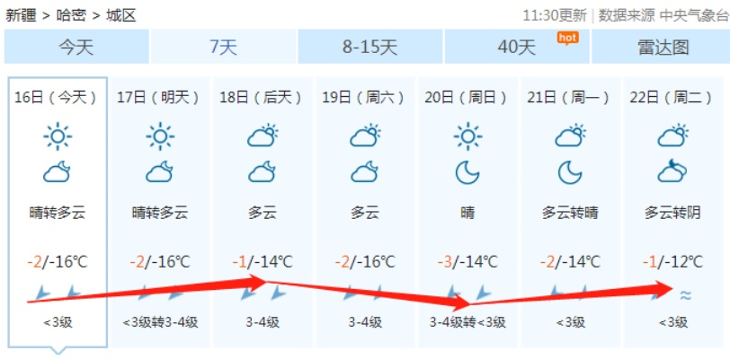 哈密天气预报（哈密天气预报40天查询结果）