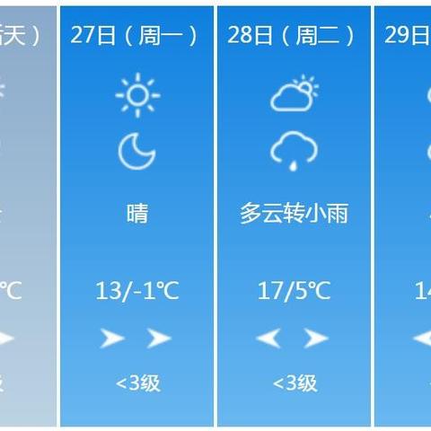 吉林市天气(吉林市天气预报 15天) 吉林市天气(吉林市天气预报 15天)