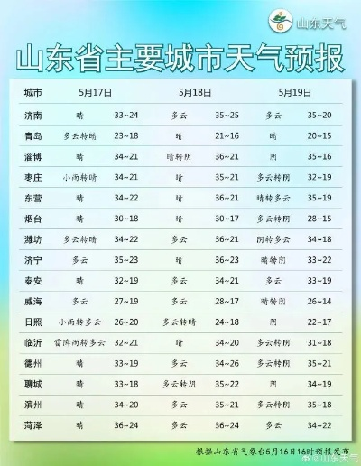淄博天气预报15天（淄博天气预报15天当地天气情况）