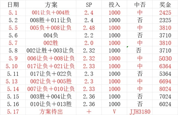 万盛集团彩票免费版V87.5.193.161ios版本-好用