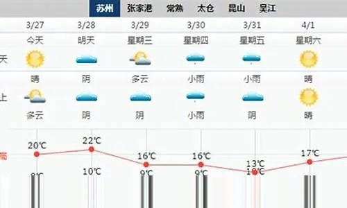 江苏南通天气预报（江苏南通天气预报最新）