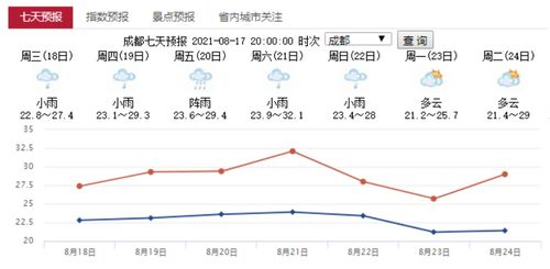 成都天气预报7天一周（成都半个月天气预报30天查询结果）