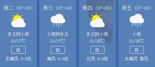 青岛一周天气预报（青岛一周天气预报）