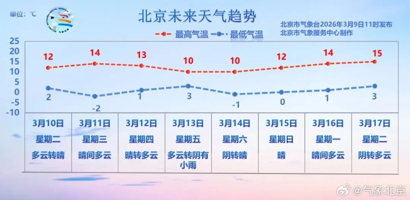 北京40天天气预报（未来北京40天天气预报）