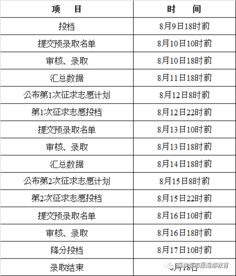 历史天气查询一览表（历史天气查询一览表石台）