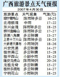 广西天气预报30天(广西天气预报30天准确一览表) 广西天气预报30天(广西天气预报30天准确一览表)