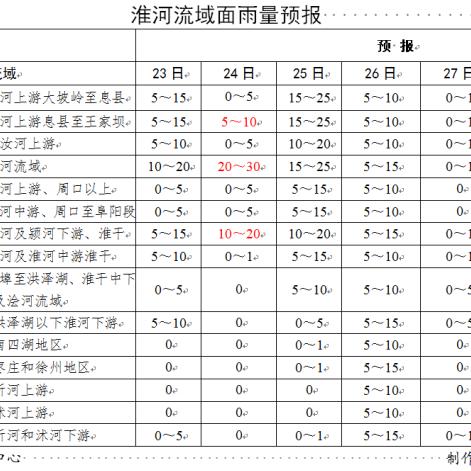 淮南天气预报15天查询(淮南天气预报15天查询百度知道今天有雨吗) 淮南天气预报15天查询(淮南天气预报15天查询百度知道今天有雨吗)