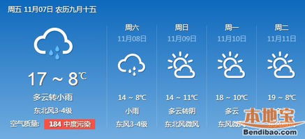 天气预报合肥（合肥天气u）
