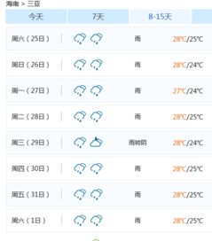 海南三亚天气7天预报（海南三亚天气7天预报26号）