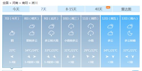 淅川天气预报（淅川天气预报40天）
