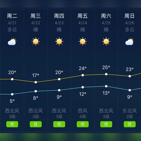 天气预报当地30天查询（天气预报当地30天查询结果）