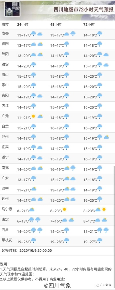 广元天气（广元天气穿衣建议）