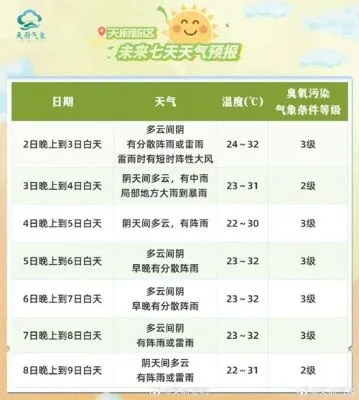 涪陵天气预报（涪陵天气预报7天精准）
