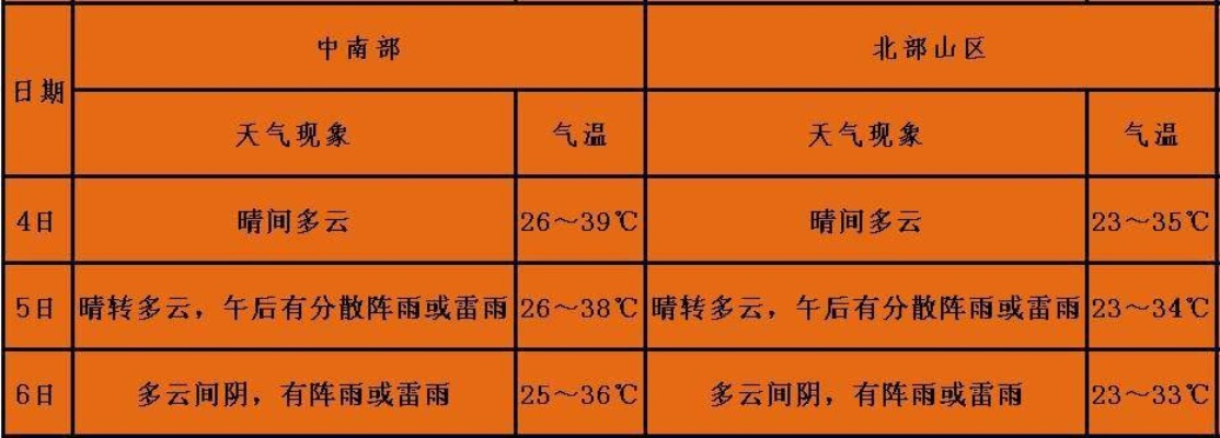 店子乡天气预报（陕州区店子乡天气预报）