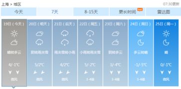 上海天气预报查询一周15天气预报(上海天气预报15天天气预报查) 上海天气预报查询一周15天气预报(上海天气预报15天天气预报查)