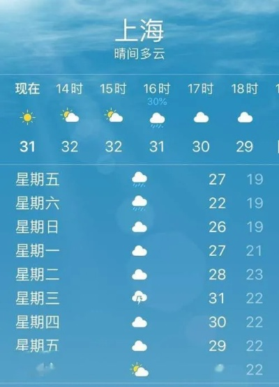 上海一周天气预报15天（上海一周天气预报15天查询结果）
