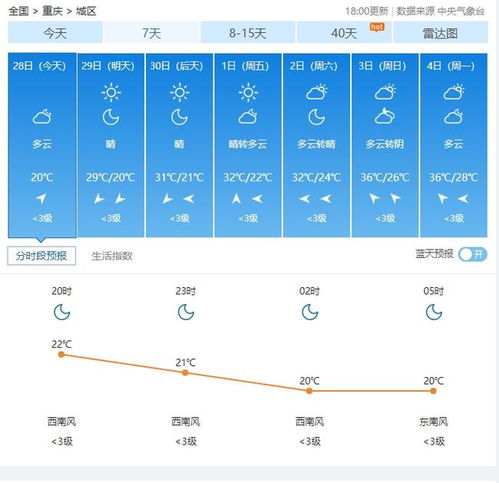 重庆天气预报15天（重庆天气预报15天准确天气）