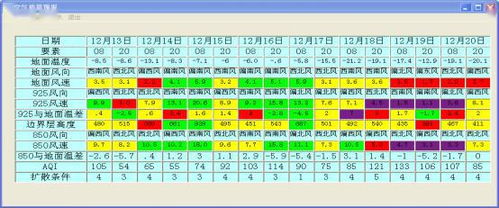 拜泉天气预报(哈尔滨天气预报) 拜泉天气预报(哈尔滨天气预报)